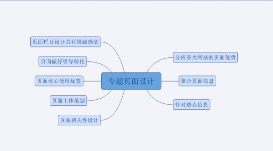 网站的单页面如何进行seo优化？